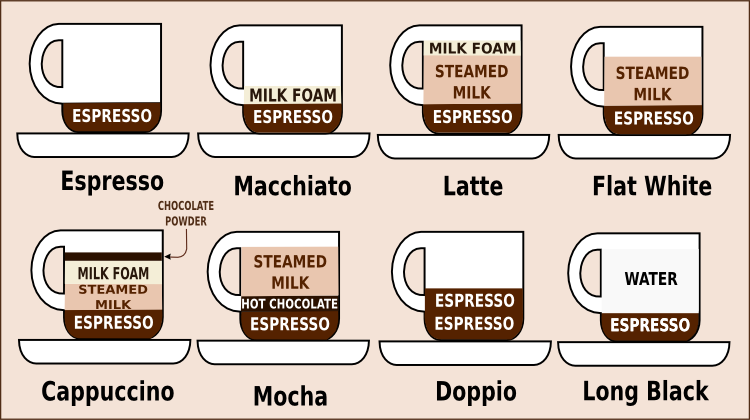 New Zealand Coffee Guide Chart